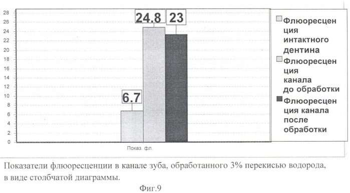 Способ оценки качества обработки корневых каналов зуба при эндодонтическом лечении (патент 2381766)