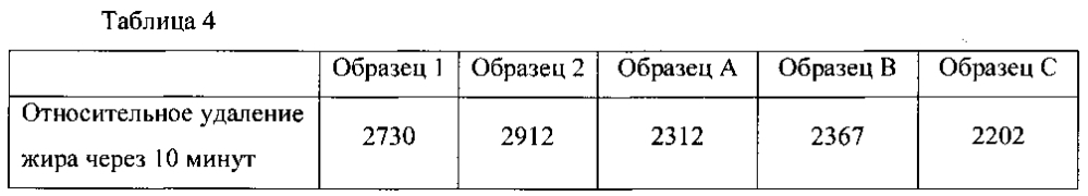 Моющий состав (патент 2605098)