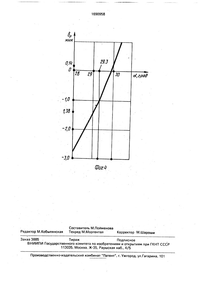 Регулируемая резцовая державка (патент 1690958)