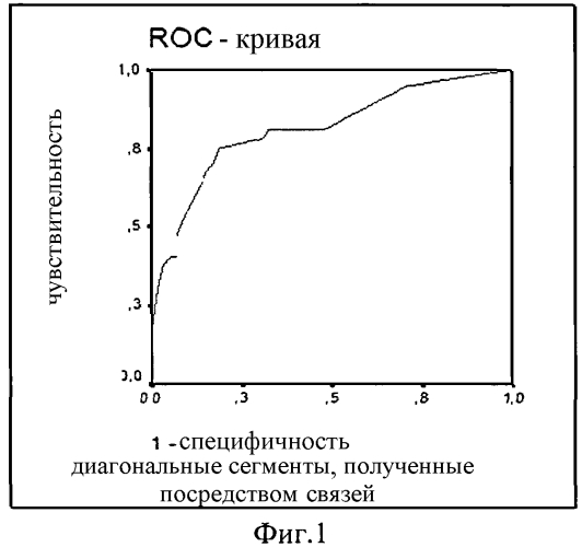 Способ прогнозирования затяжного течения внебольничной пневмонии (патент 2569746)