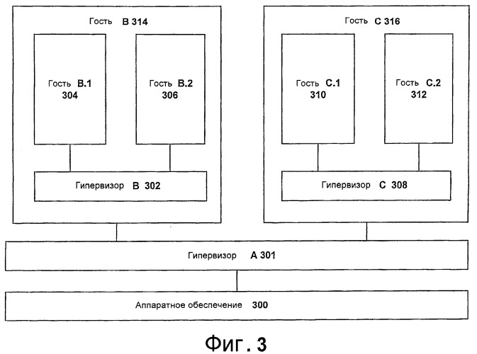 Иерархическая виртуализация посредством многоуровневого механизма виртуализации (патент 2398267)