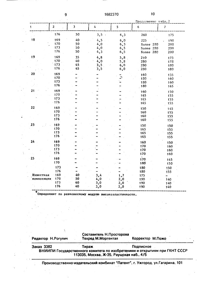 Композиция для защитного покрытия (патент 1682370)