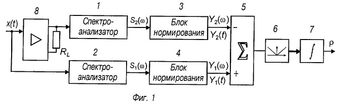 Анализатор частотных свойств четырехполюсника (варианты) (патент 2253873)