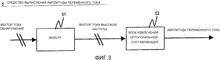 Устройство управления вращающейся машины переменного тока (патент 2576246)