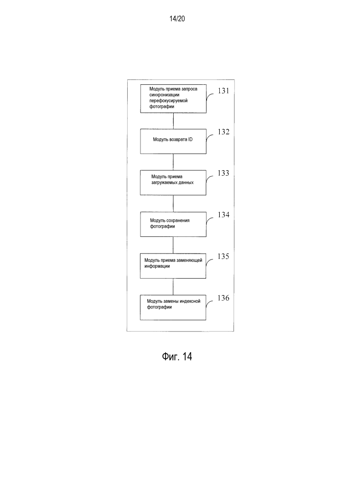 Способ и устройство для синхронизации фотографий (патент 2633163)