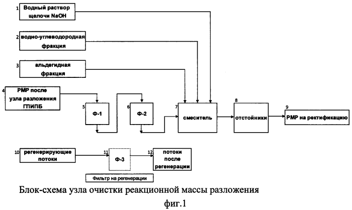 Способ удаления органических и неорганических кислот из реакционной массы разложения гидропероксида изопропилбензола (патент 2570203)