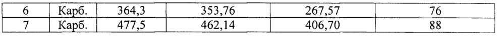 Жидкость для глушения нефтегазовых скважин (патент 2627807)