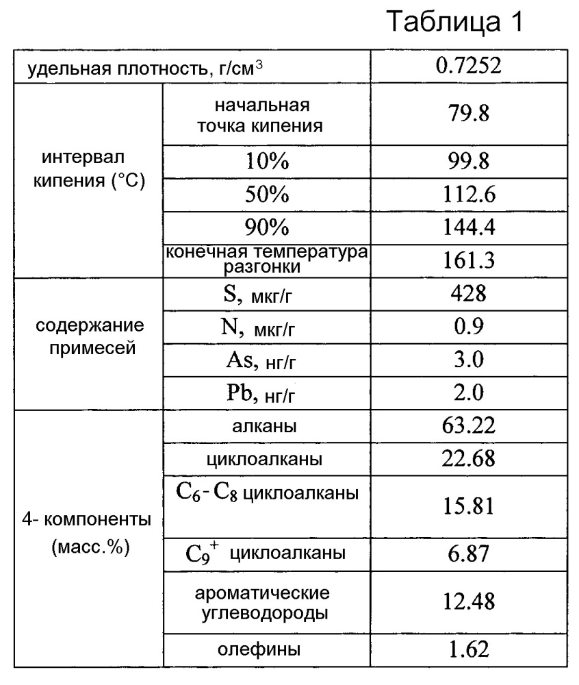 Способ производства олефинов и ароматических углеводородов (патент 2615160)