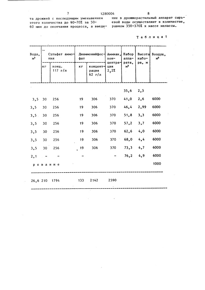 Способ производства хлебопекарных дрожжей (патент 1280004)