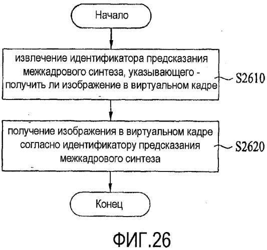 Способ и устройство для декодирования/кодирования сигнала видео (патент 2530310)