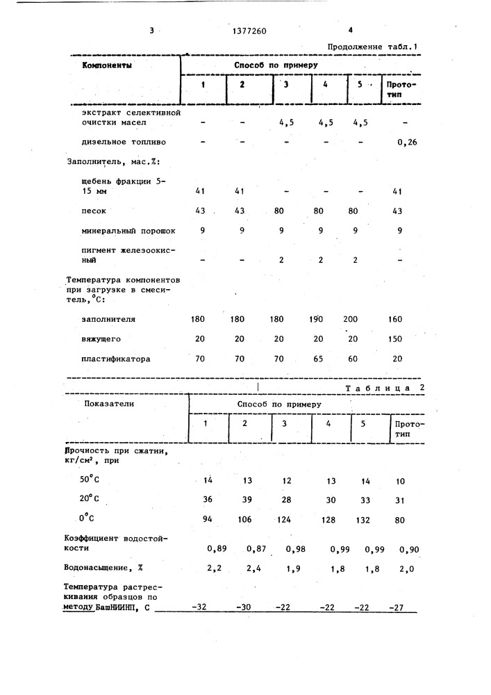 Способ приготовления органоминеральной смеси (патент 1377260)
