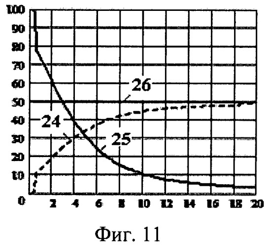 Фазовый пеленгатор (патент 2519593)