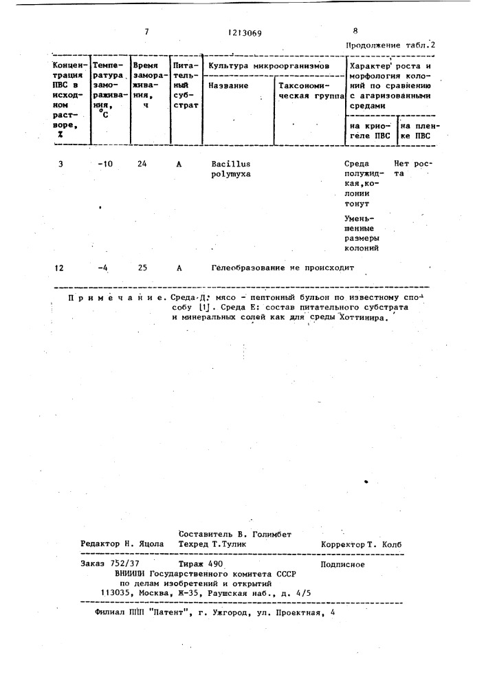 Способ приготовления плотной питательной среды для выращивания микроорганизмов (патент 1213069)