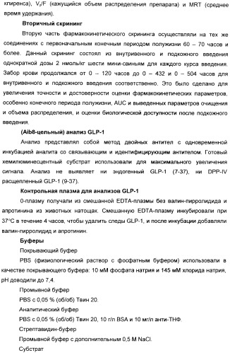 Ацилированные glp-1 соединения (патент 2434019)