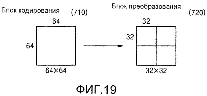 Способ и устройство кодирования видео, использующие блок преобразования переменной древовидной структуры, и способ и устройство декодирования видео (патент 2547707)