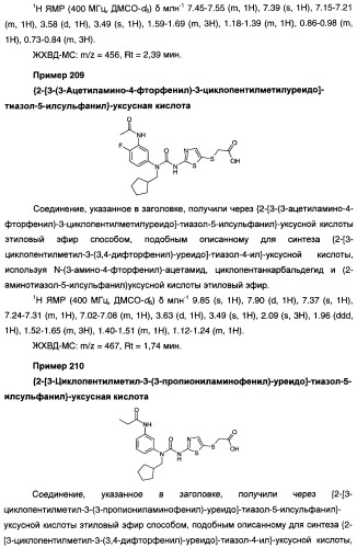 Мочевинные активаторы глюкокиназы (патент 2443691)