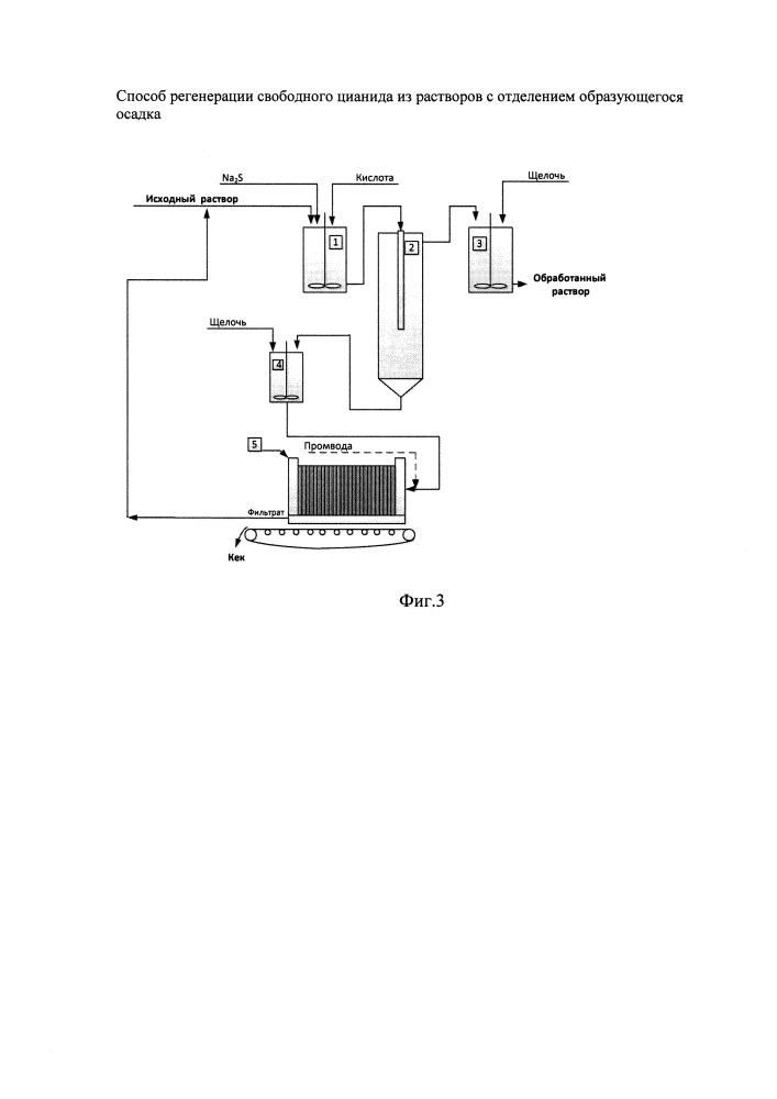 Способ регенерации свободного цианида из растворов с отделением образующегося осадка (патент 2650961)