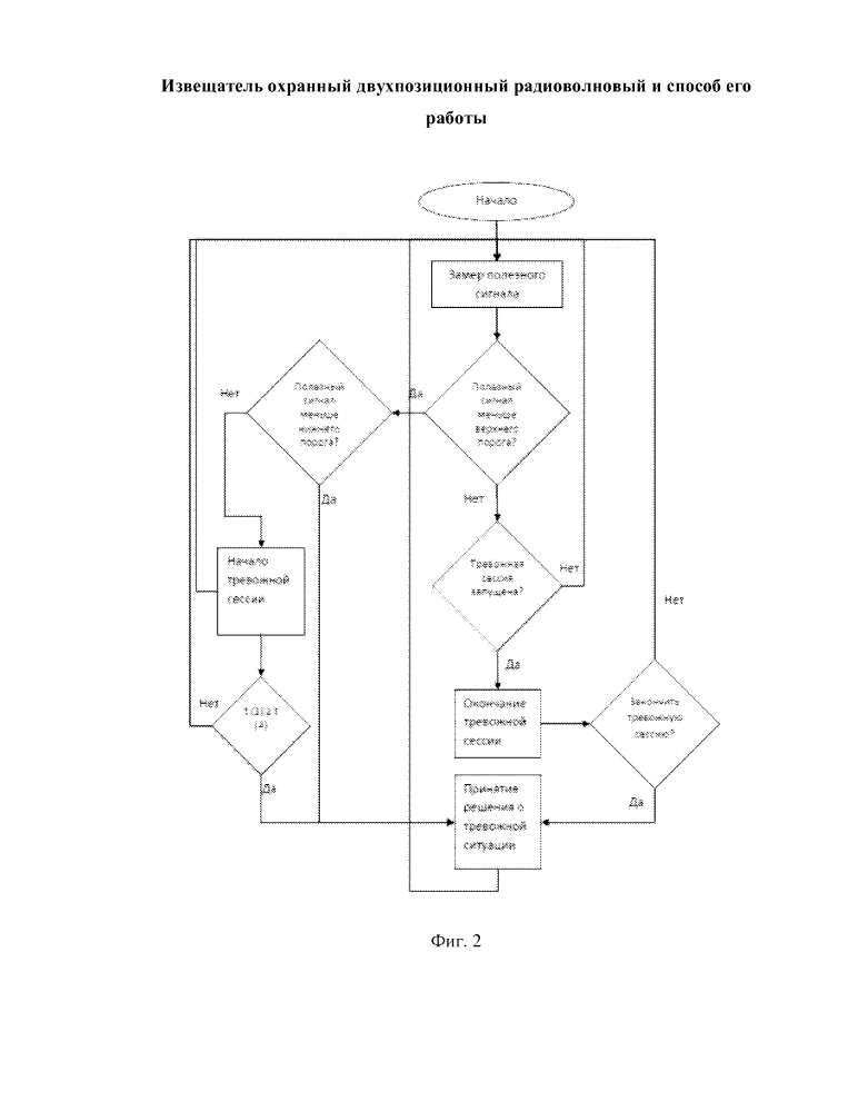 Извещатель охранный двухпозиционный радиоволновый и способ его работы (патент 2603953)