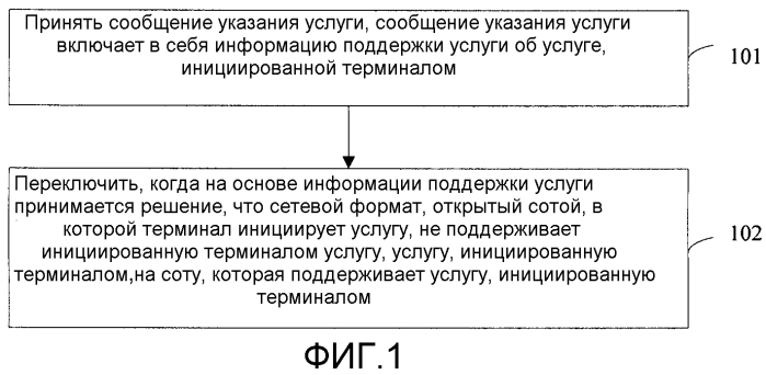 Способ, устройство и система установления услуги (патент 2571386)