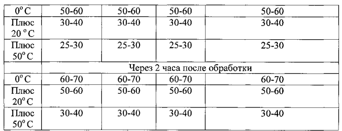 Способ экспресс-обнаружения дезинфектантов с действующим веществом на основе четвертичных аммониевых соединений (патент 2566285)