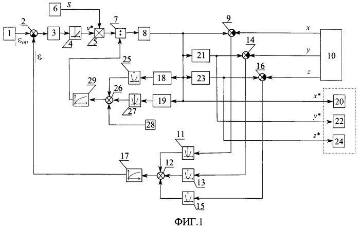 Устройство формирования программных сигналов управления (патент 2453891)