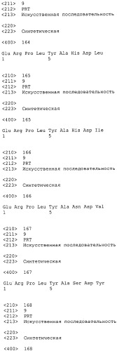 Антагонисты pcsk9 (патент 2528735)