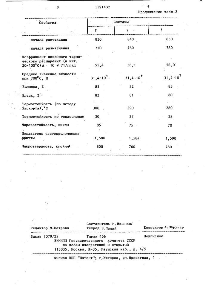 Глазурь (патент 1191432)