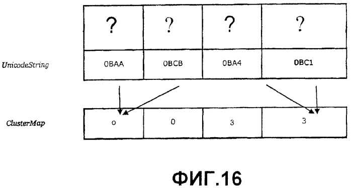 Способы и системы разметки документов (патент 2370810)