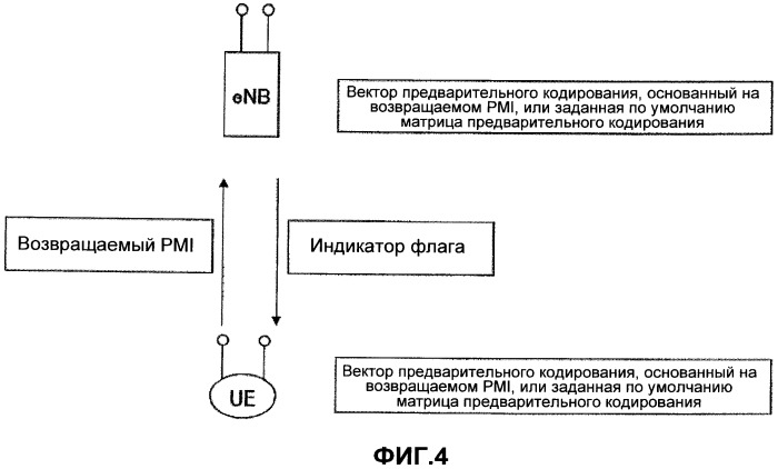 Базовая станция (варианты), способ передачи (варианты) и система мобильной связи (патент 2501163)