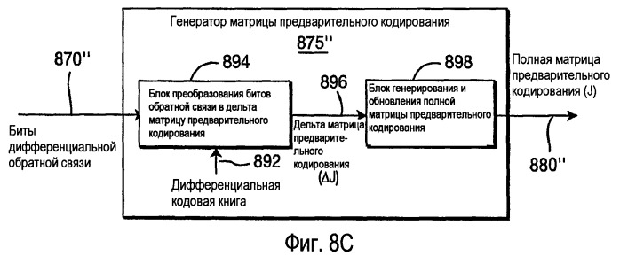 Способ и устройство для обеспечения эффективной обратной связи с предварительным кодированием в системе беспроводной связи mimo (патент 2407158)