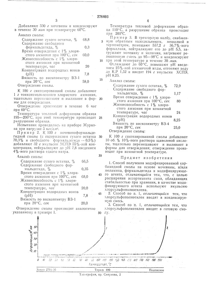 Способ получения модифицированной карбамидной смолы (патент 276403)