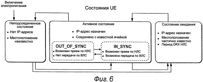 Скремблирование восходящей линии связи во время произвольного доступа (патент 2483490)
