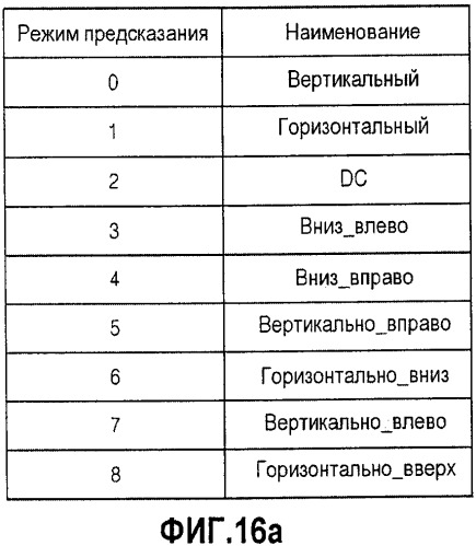 Способ и устройство для кодирования видео и способ и устройство для декодирования видео (патент 2546619)