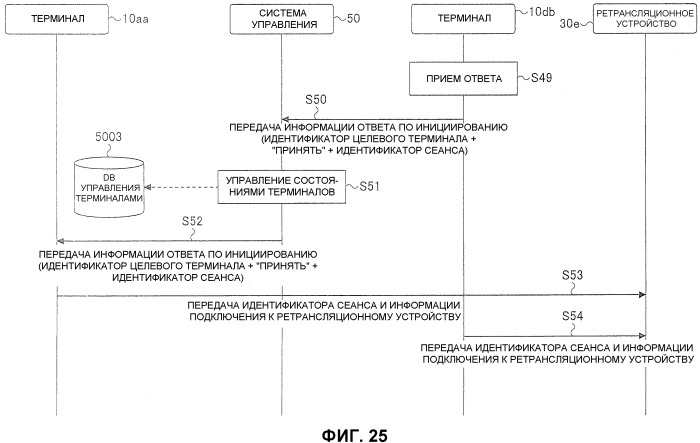 Система управления передачей и система передачи (патент 2536801)