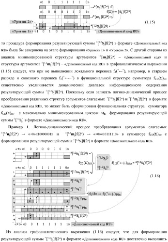 Способ преобразования позиционно-знаковых структур +[ni]f(2n) и -[ni]f(2n) аргументов аналоговых сигналов в структуру аргументов аналоговых сигналов &#177;[ni]f(2n) - &quot;дополнительный код&quot; с применением арифметических аксиом троичной системы счисления f(+1, 0, -1) (варианты русской логики) (патент 2455760)