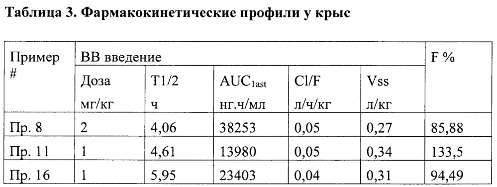 Соединения замещенных пиразолонов и способы использования (патент 2650895)