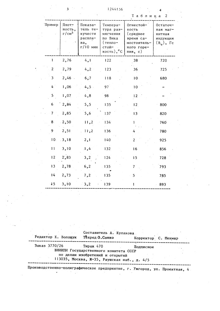 Магнитная самозатухающая композиция на основе полипропилена (патент 1244156)
