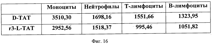 Новые конструкции транспортеров и молекулы-конъюгаты, являющиеся транспортерами карго-молекул (патент 2570632)