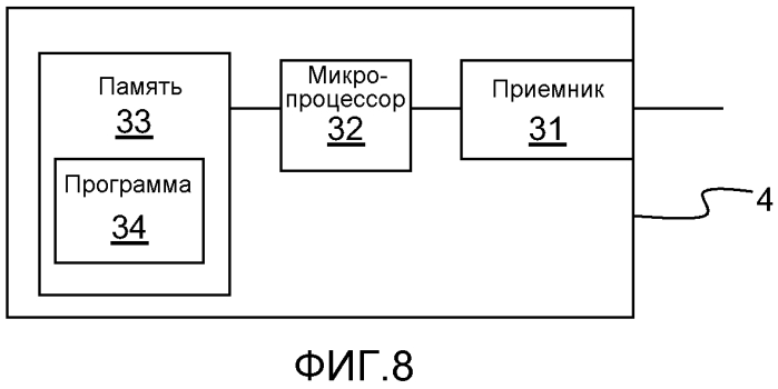 Способ, устройства и компьютерная программа для переноса сеанса из сети с коммутацией пакетов в сеть доступа с коммутацией каналов (патент 2557089)