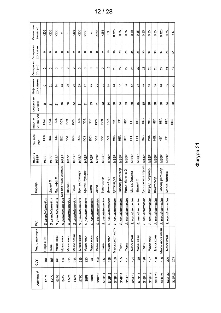 Способы лечения микробных инфекций, в том числе мастита (патент 2662300)