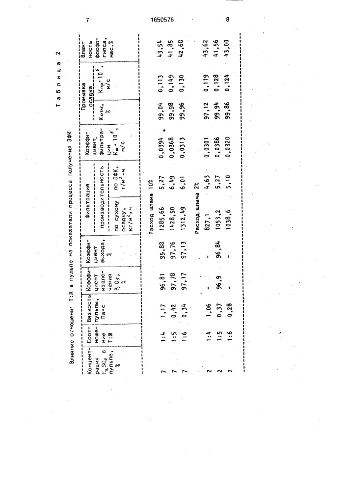 Способ получения фосфорной кислоты (патент 1650576)