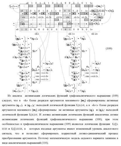Функциональные структуры параллельно-последовательных сквозных переносов fj+1(  )+ и fj(  )+ в условно &quot;i&quot; &quot;зоне формирования&quot; для корректировки результирующей предварительной суммы первого уровня аргументов частичных произведений параллельно-последовательного умножителя f ( ) позиционного формата множимого [mj]f(2n) и множителя [ni]f(2n) (варианты) (патент 2431886)