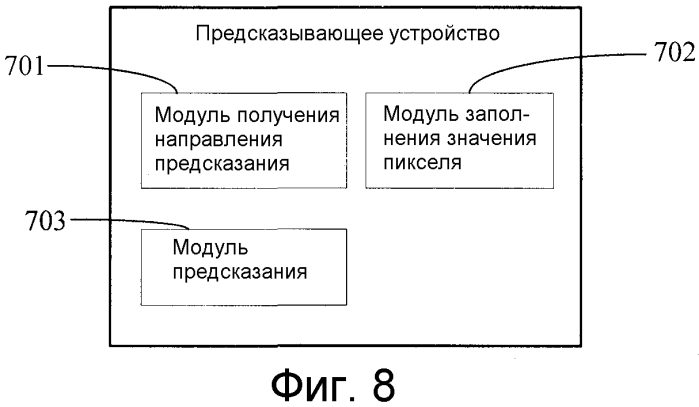 Способ предсказания при кодировании или декодировании и предсказывающее устройство (патент 2553063)