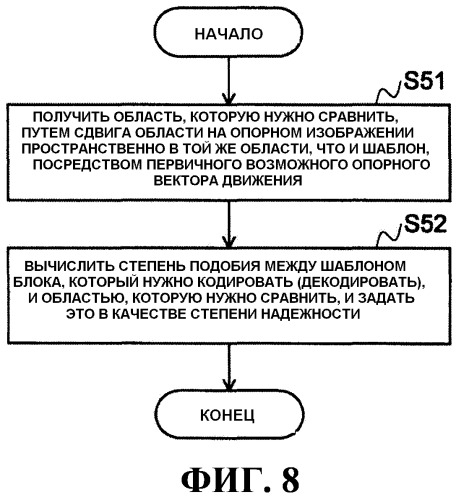 Способ кодирования с предсказанием вектора движения, способ декодирования с предсказанием вектора движения, устройство кодирования фильма, устройство декодирования фильма и их программы (патент 2520377)