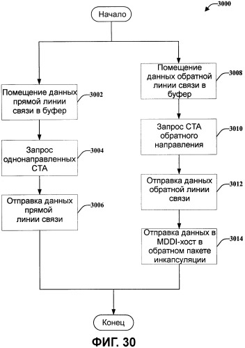 Беспроводная архитектура для традиционного проводного протокола (патент 2485726)