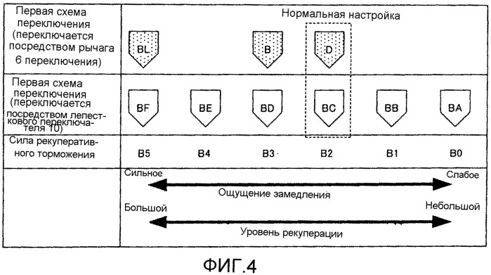 Устройство управления рекуперативным торможением (патент 2555371)