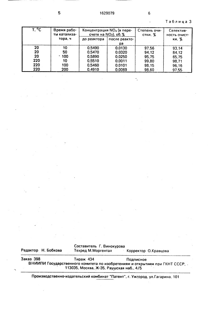 Способ очистки газов от оксидов азота (патент 1629079)