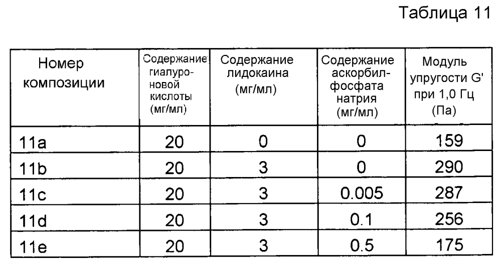Композиция гиалуроновой кислоты (патент 2605298)