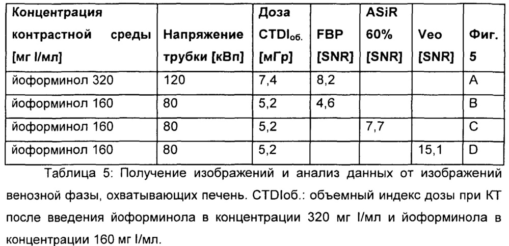 Контрастные среды с низкой концентрацией йода для рентгеновской визуализации и способ рентгеновской визуализации (патент 2664418)