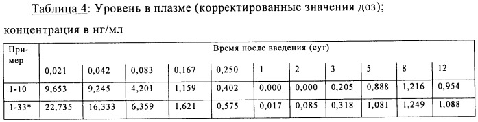 Композиции с замедленным высвобождением, включающие октреотид и два или более сополимера полилактида и гликолида (патент 2464972)